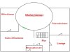 Penthouse Erdgeschoss.jpg Penthouse Erdgeschoss.jpg