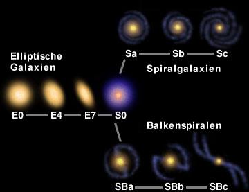 hubble-sequenz.jpg