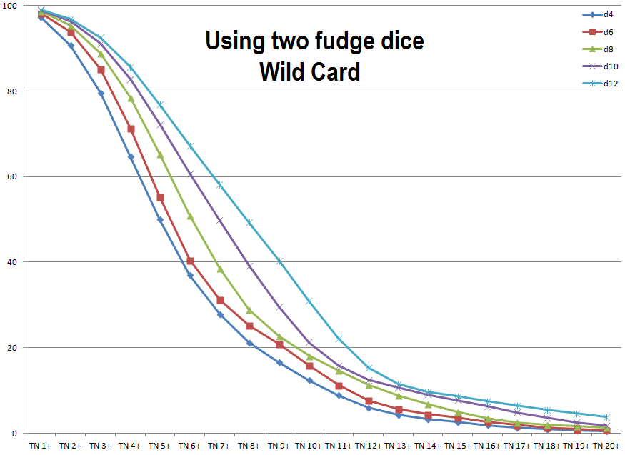 TwoFudgeDice.png