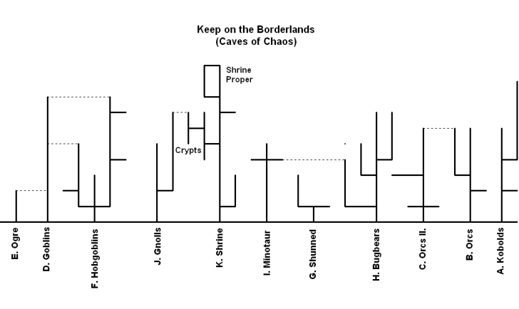 Maps-KeepontheBorderlands.png