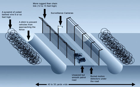 border-fence.jpg