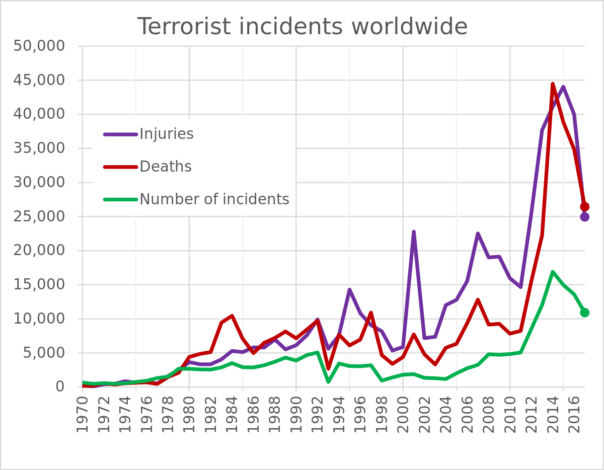 1200px-Terrorist_incidents_worldwide.svg.png